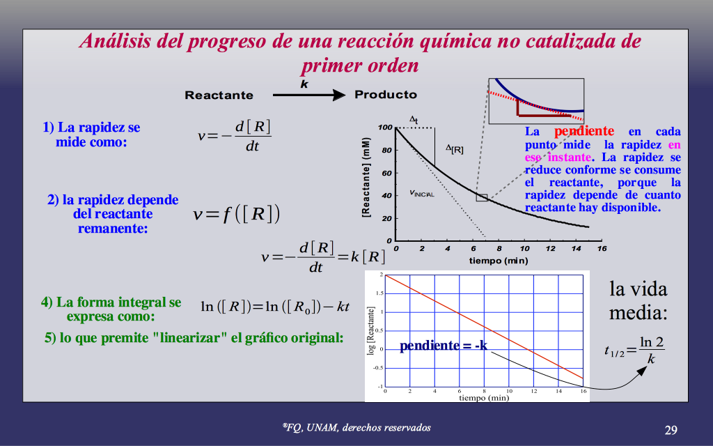 El método de la Cinética química