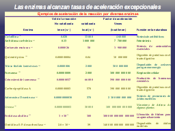 Poder catalítico en la naturaleza