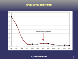 Gráficas-2