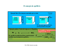 Concepto de equilibrio