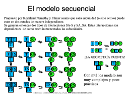 El modelo secuencial KNF